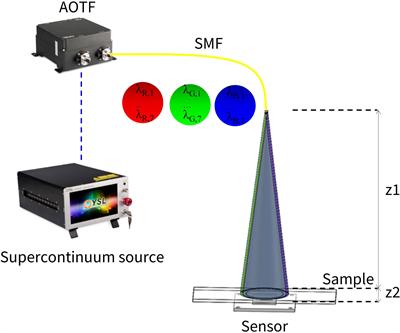 Wide-Field Pixel Super-Resolution Colour Lensfree Microscope for Digital Pathology